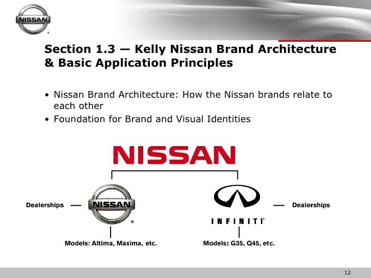 Przykład czcionki Nissan Brand