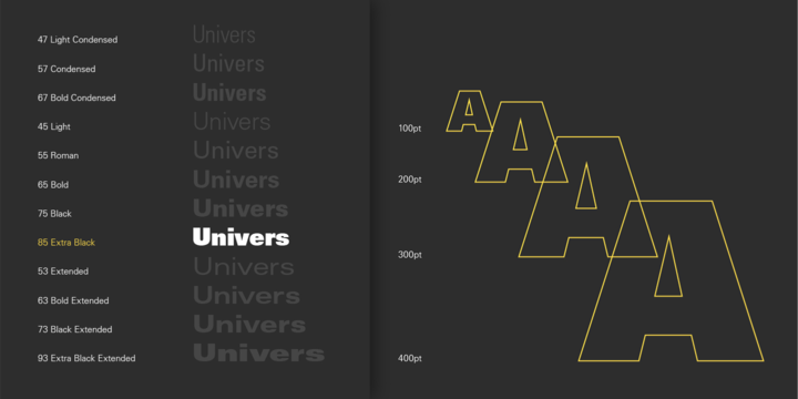 Przykład czcionki Univers 75 Black