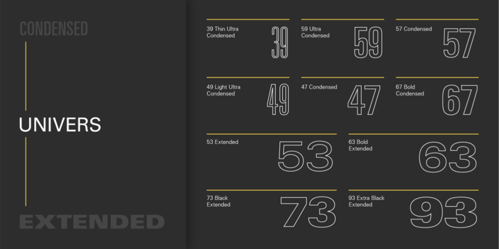 Przykład czcionki Univers 53 Extended