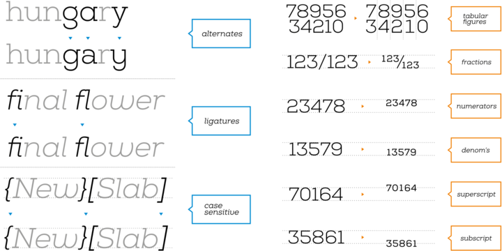 Przykład czcionki Nexa Slab Heavy Italic