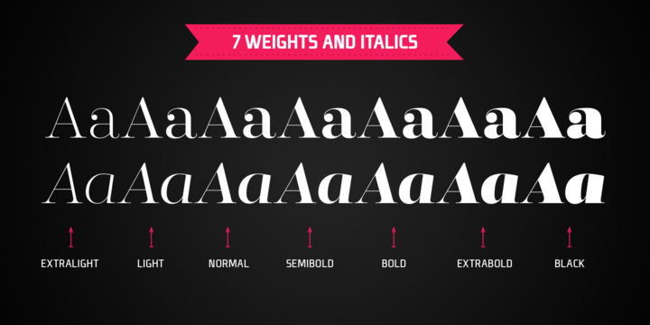 Przykład czcionki Encorpada Classic Semi Bold Italic