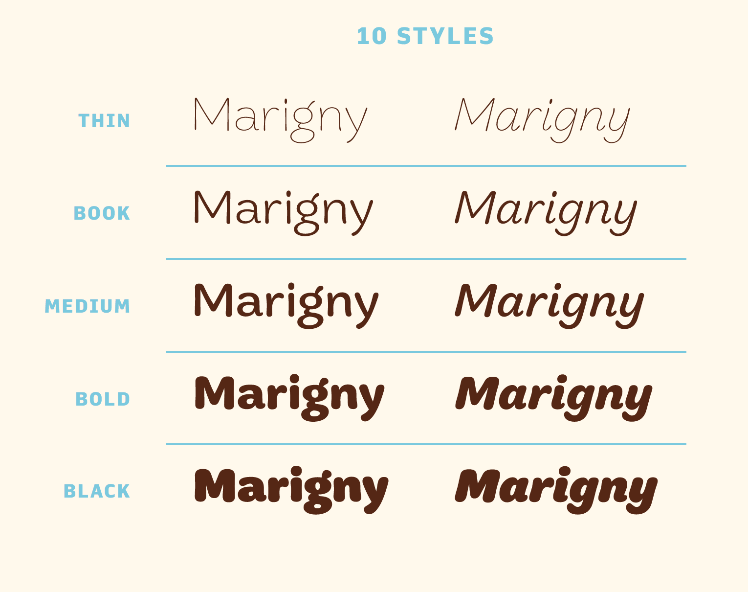 Przykład czcionki Marigny Medium