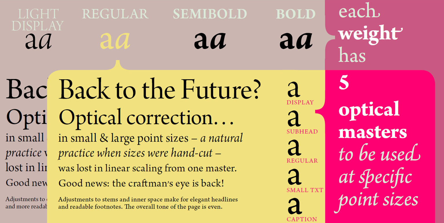 Przykład czcionki Arno Pro  Subhead Bold Italic