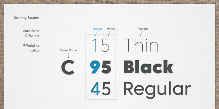 Przykład czcionki Core Sans C 25 ExtraLight Italic