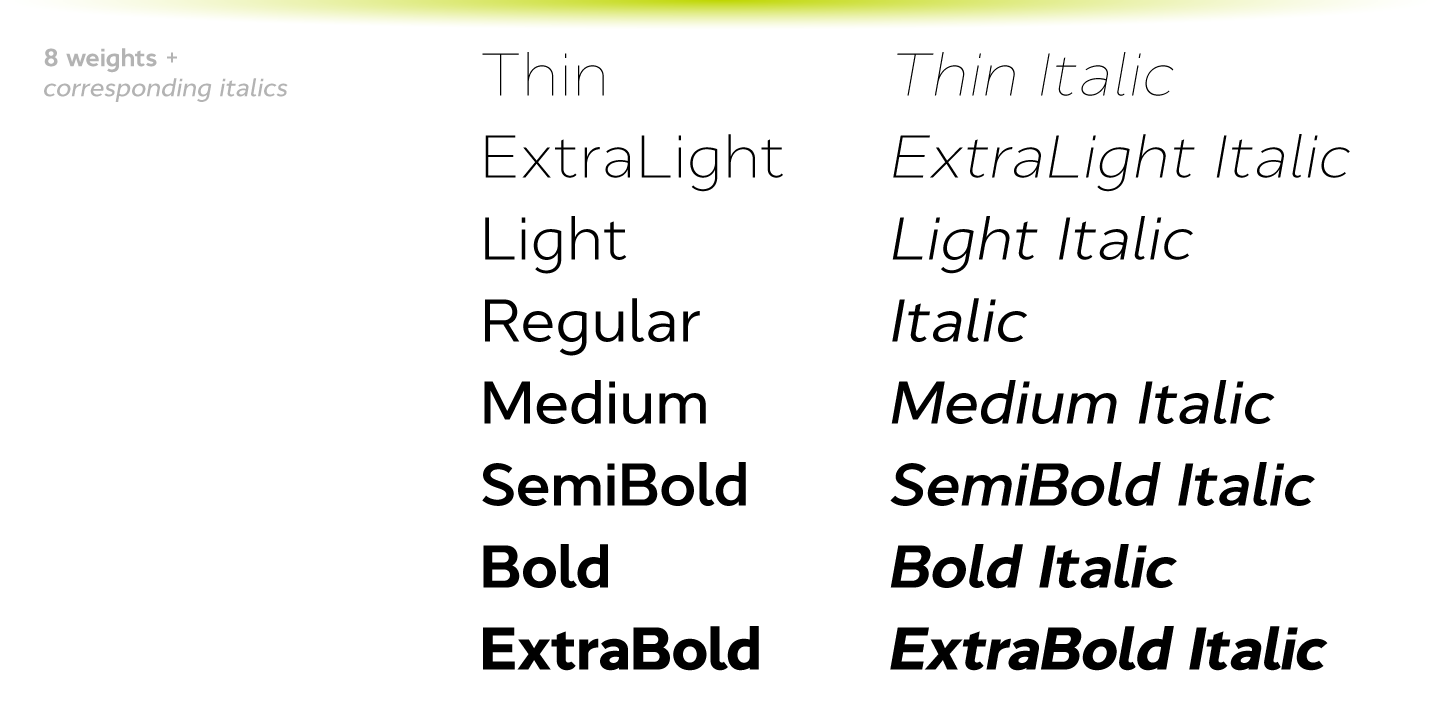 Przykład czcionki Cyntho Next ExtraBold Italic