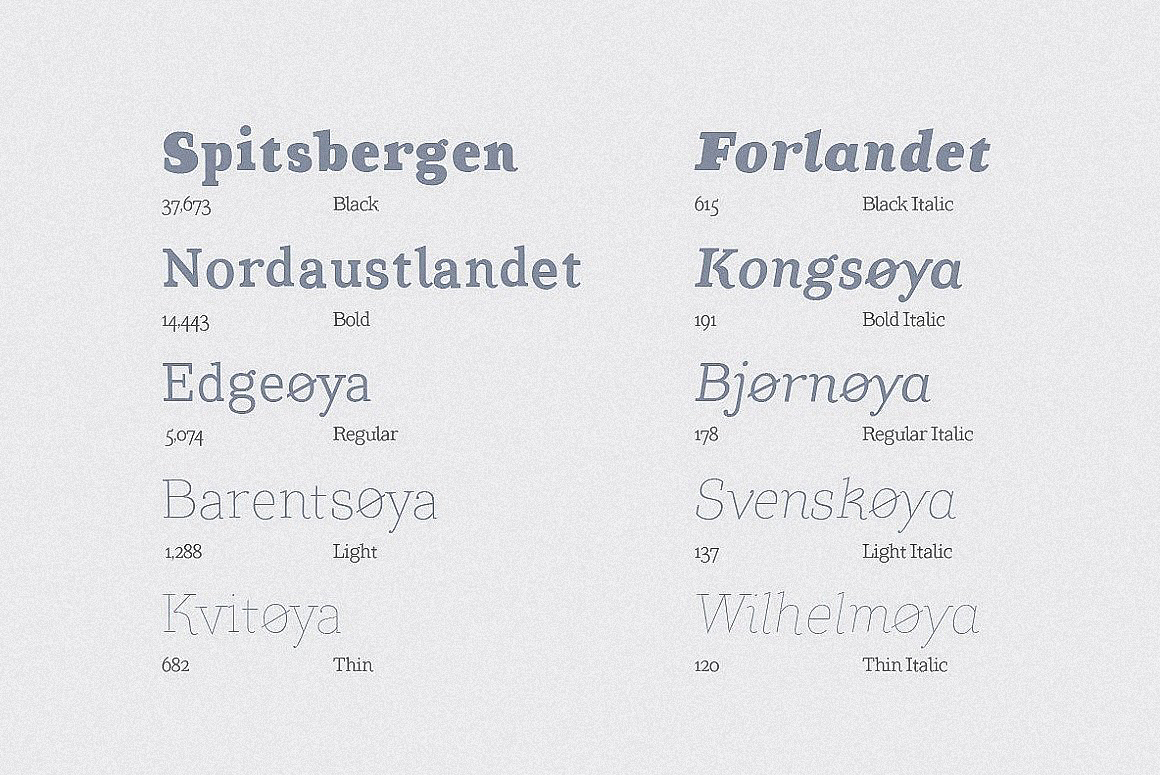 Przykład czcionki TT Coats Thin Italic