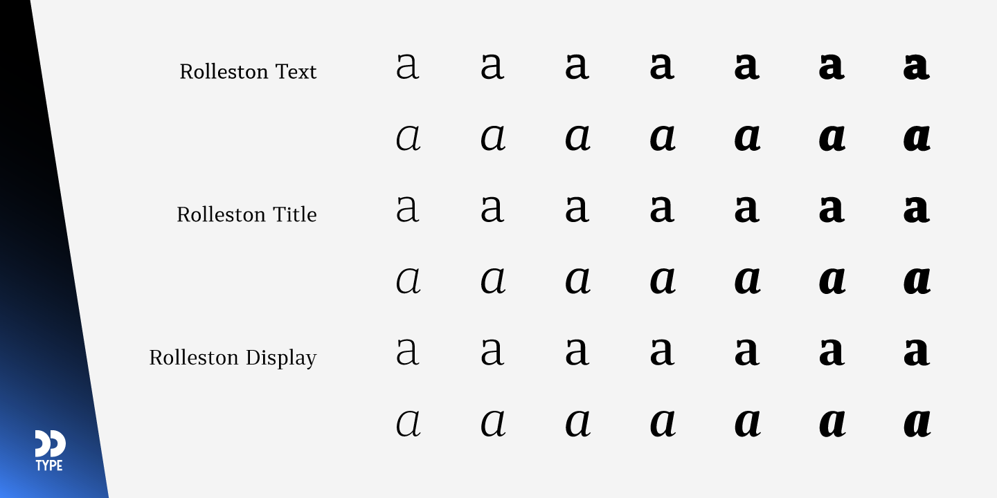 Przykład czcionki Rolleston Display SemiBold Italic