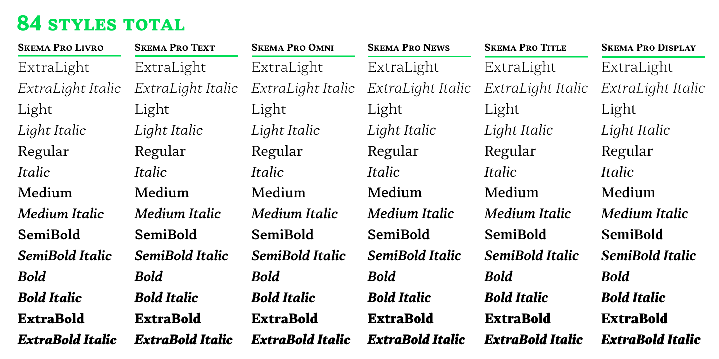 Przykład czcionki Skema Pro Display SemiBold Italic