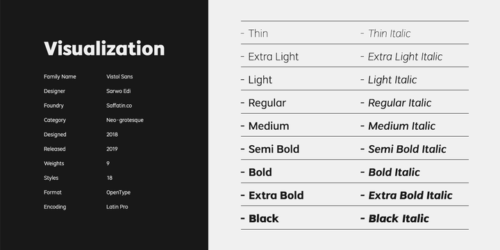 Przykład czcionki Vistol Sans Medium Italic