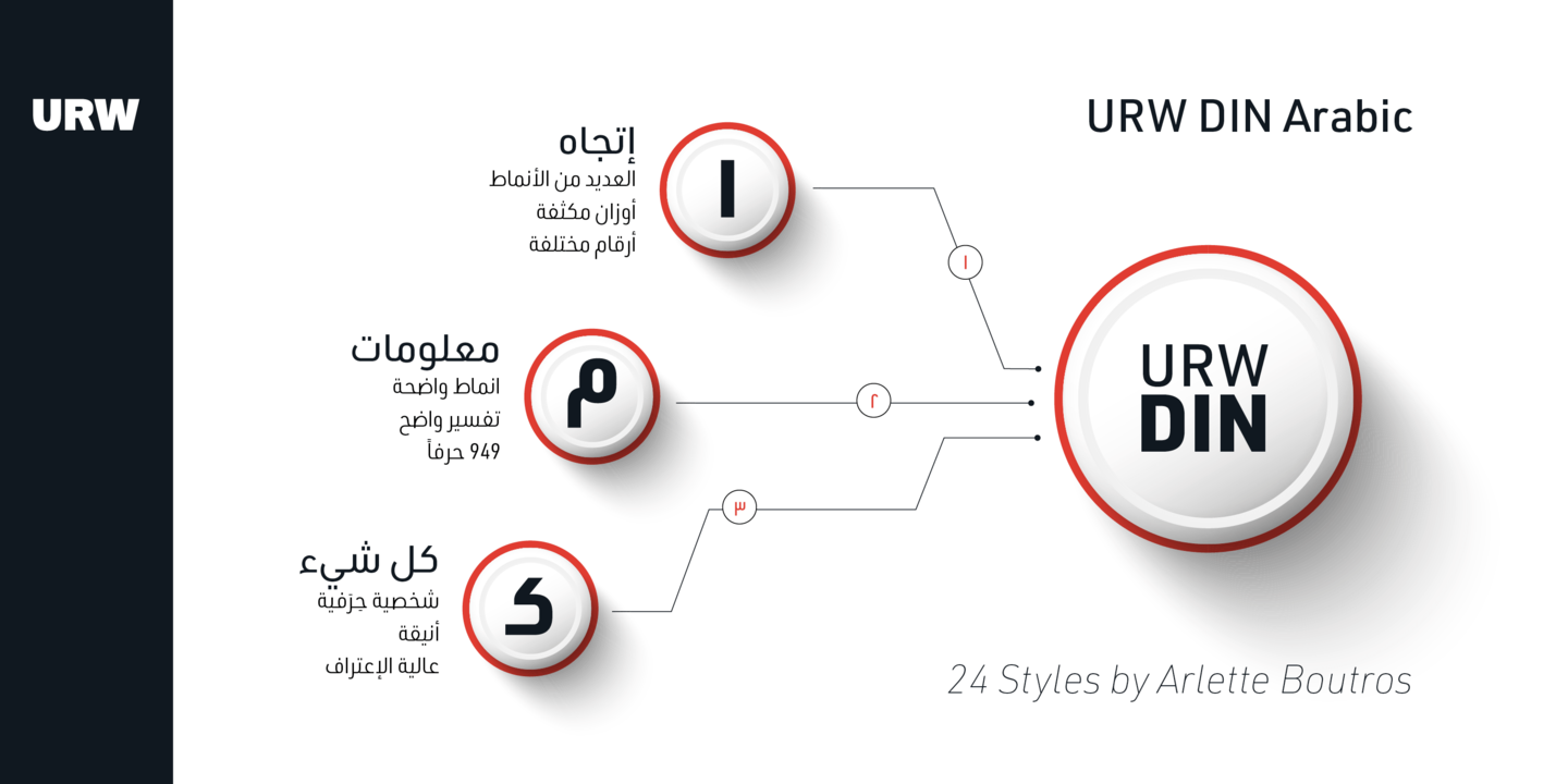 Przykład czcionki URW DIN Arabic Condensed Light