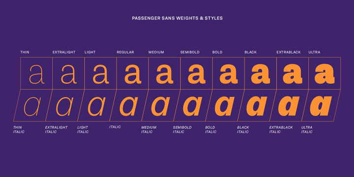Przykład czcionki Passenger Sans ExtraLight Italic