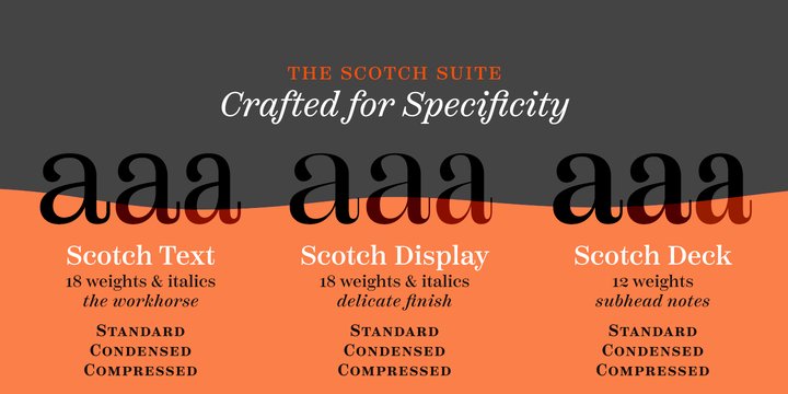 Przykład czcionki Scotch Text Condensed SemiBold Italic