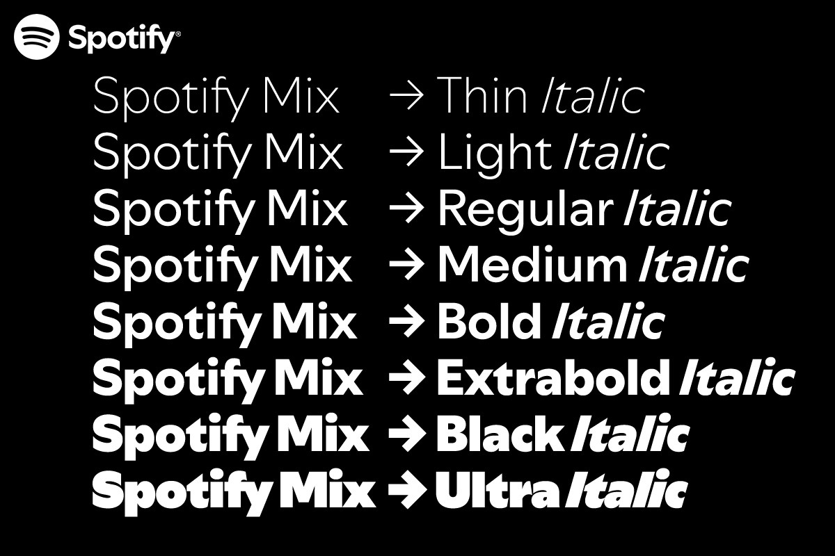 Przykład czcionki Spotify Mix Extra bold Italic